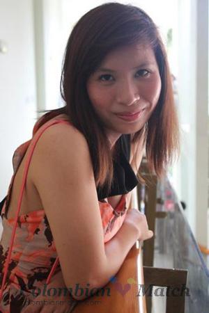 193670 - Thi Ngoc Dau Age: 33 - Vietnam