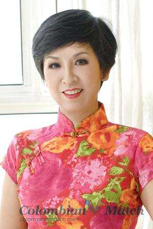 216682 - Hongxun Age: 57 - China